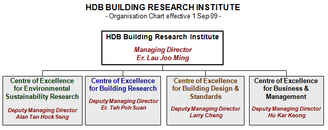Hdb Organisation Chart